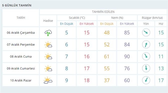 Hava Durumu